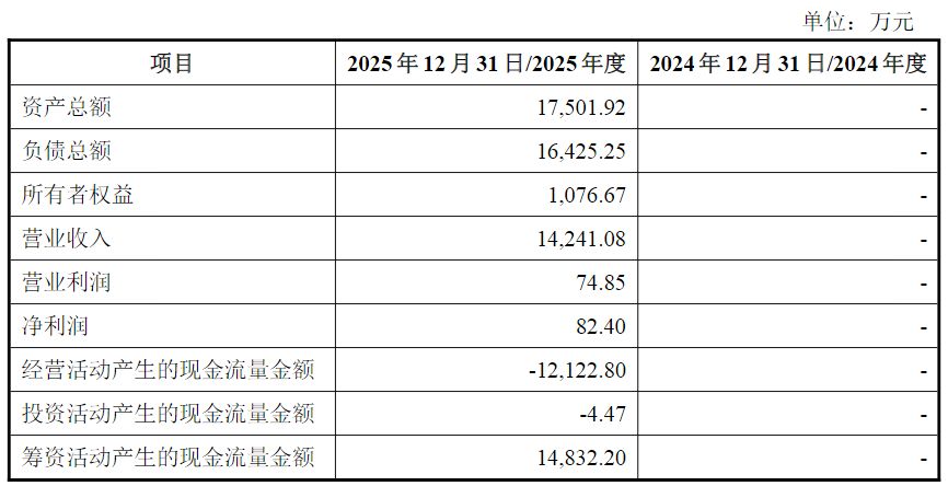 好上好拟募资5950万元收购旗下控股子公司，标的公司去年净利仅82.40万元，四大疑问待解