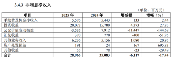 追索扣回绩效薪酬985万元，华夏银行减员了