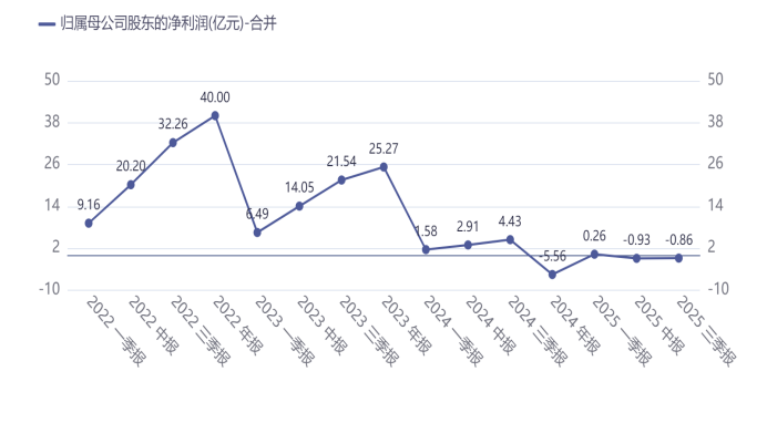 扭亏为盈后，恩捷股份想换个活法