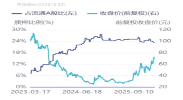 扭亏为盈后，恩捷股份想换个活法