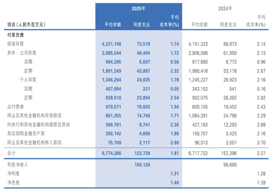 民生银行：在“止血”与“生长”之间