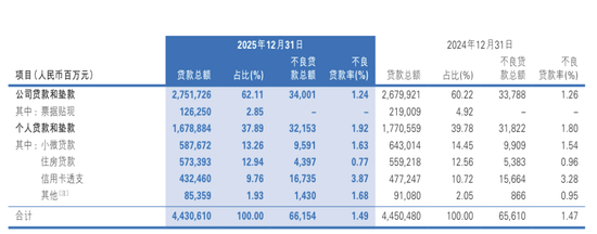 民生银行：在“止血”与“生长”之间