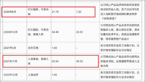 艾柯医疗IPO“二进宫”背后：业绩放量有“陷阱”？核心产品单价腰斩