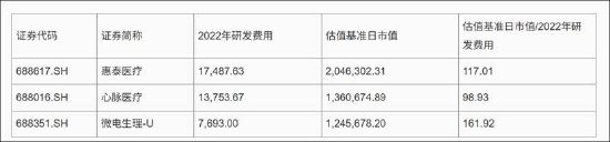 艾柯医疗IPO“二进宫”背后：业绩放量有“陷阱”？核心产品单价腰斩