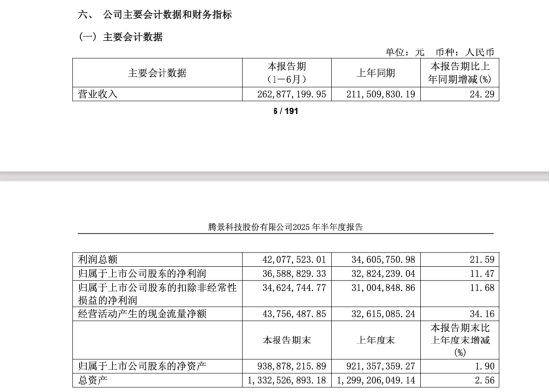 腾景科技一年涨10倍，董事长余洪瑞身价逼近80亿元，光学老兵等来了AI重估时刻 | 长三角资本局