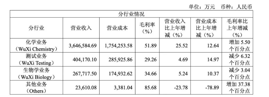 最高接近4000万！各大药企高管薪酬来了（附名单）