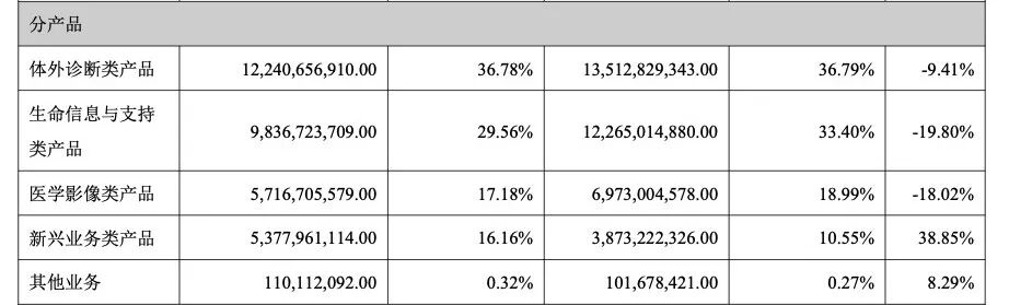 最高接近4000万！各大药企高管薪酬来了（附名单）