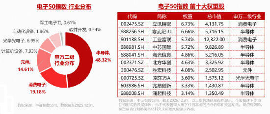 电子板块迎业绩“喜报潮”！AI算力需求爆发+存储芯片持续涨价，华宝基金电子ETF（515260）逆市上探1.14%
