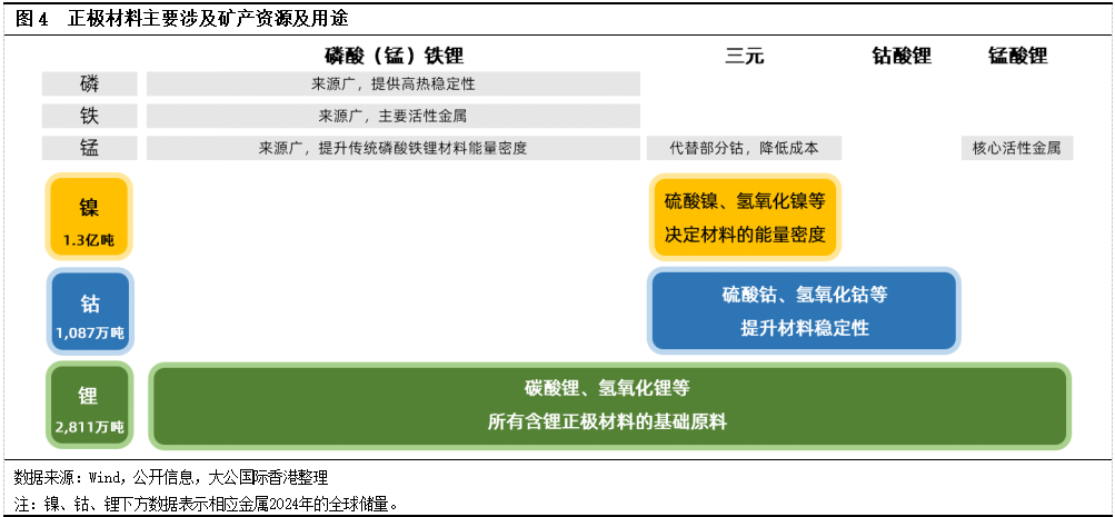 锂电正极材料行业：“反内卷”基调下竞争格局分化，技术升级与上游资源布局成生存关键