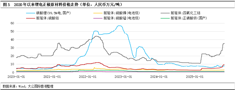 锂电正极材料行业：“反内卷”基调下竞争格局分化，技术升级与上游资源布局成生存关键