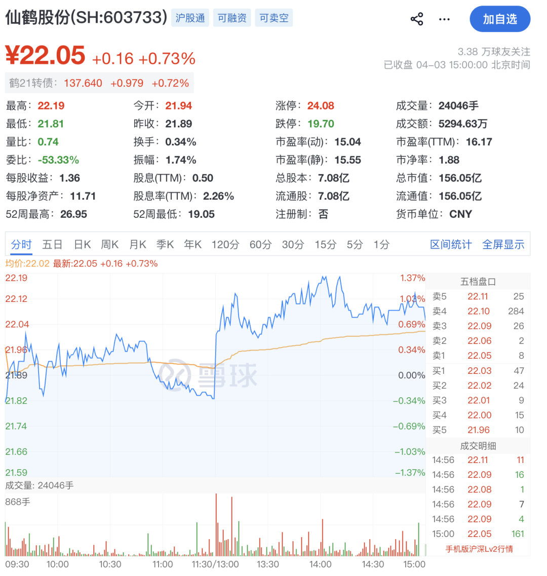 涉嫌短线交易！实控人被立案！