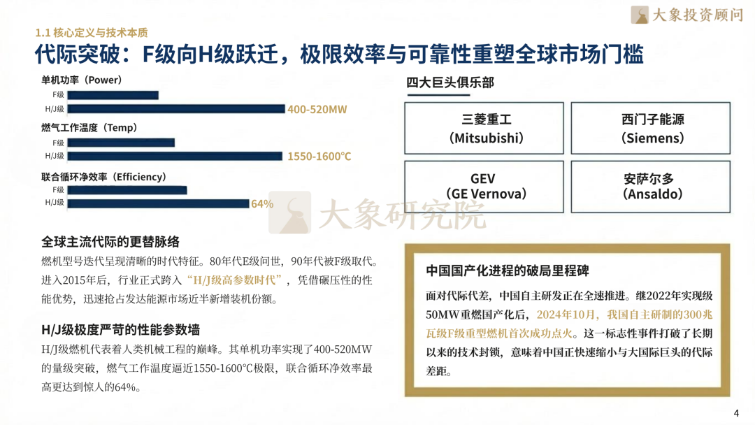 大象研究院发布《2026年燃气轮机行业研究报告》