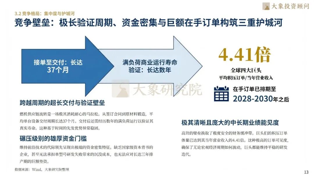 大象研究院发布《2026年燃气轮机行业研究报告》