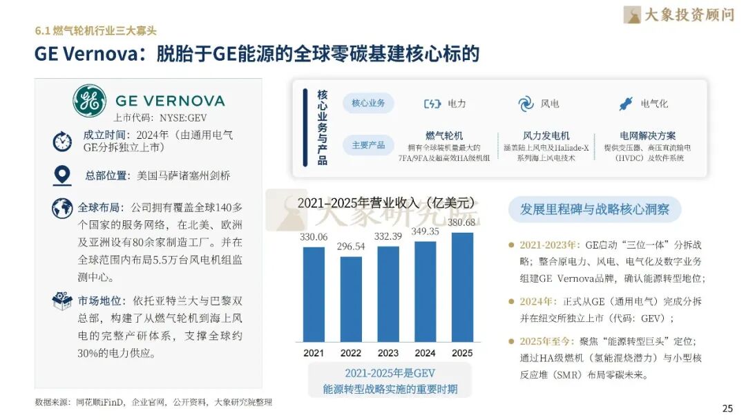 大象研究院发布《2026年燃气轮机行业研究报告》