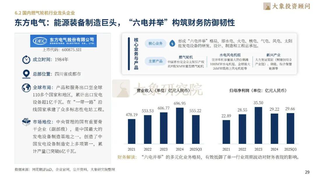大象研究院发布《2026年燃气轮机行业研究报告》