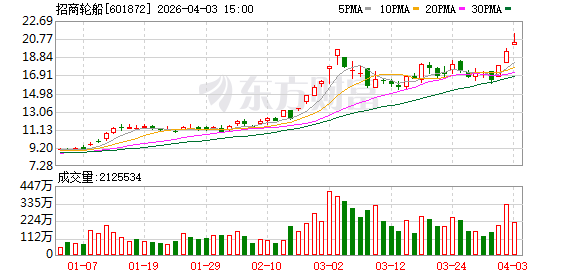 招商轮船：目前由于船厂排期的原因，签约和开工有比较长的时间间隔很正常