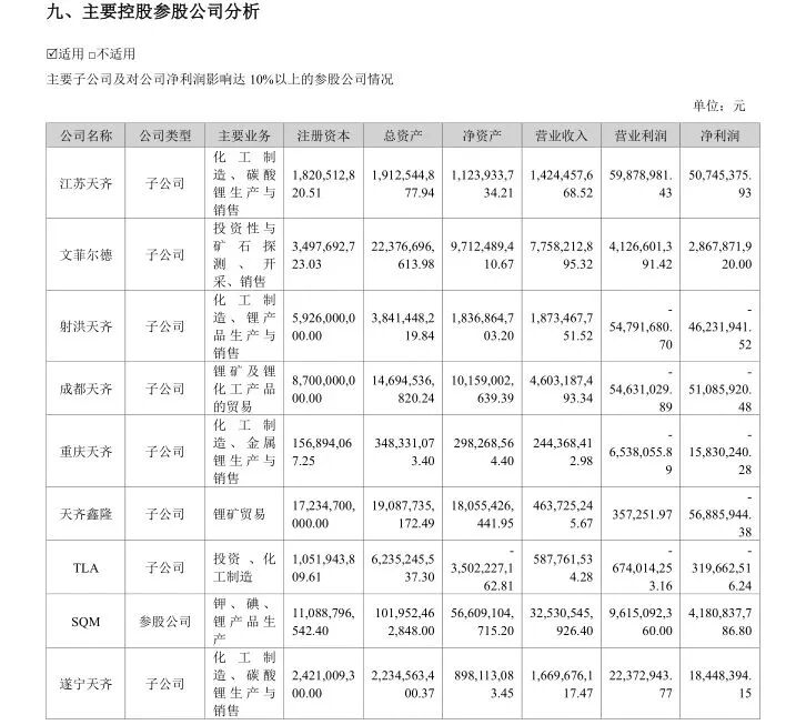 巨亏79亿“止血”之后：天齐锂业高管平均涨薪158万，股东零回报！