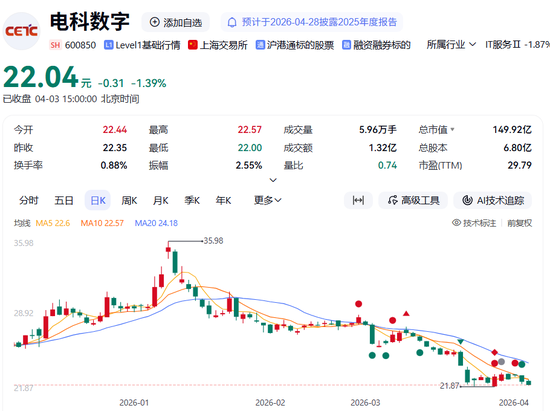 突发！两家A股公司，被证监会立案！