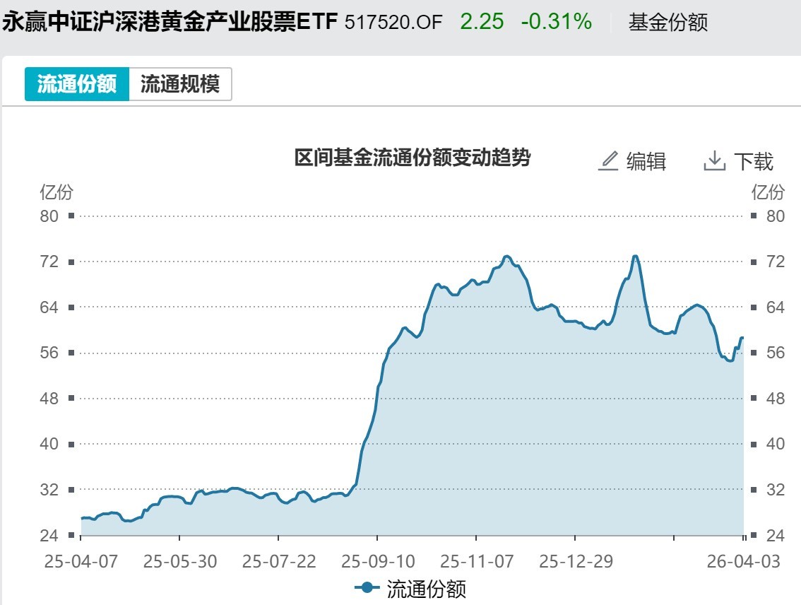基民懵了！节前主力借ETF狂抛244亿元，强势的通信板块也被甩卖