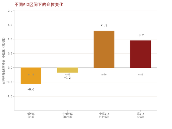 中金大宗商品|黄金:区域减持后,回归趋势或避险彰显