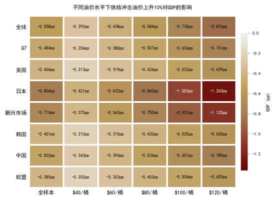 中金大宗商品|黄金:区域减持后,回归趋势或避险彰显