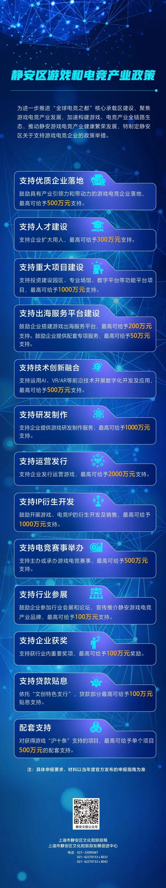 上海游戏“沪十条”发布,支持资金单项最高500万元