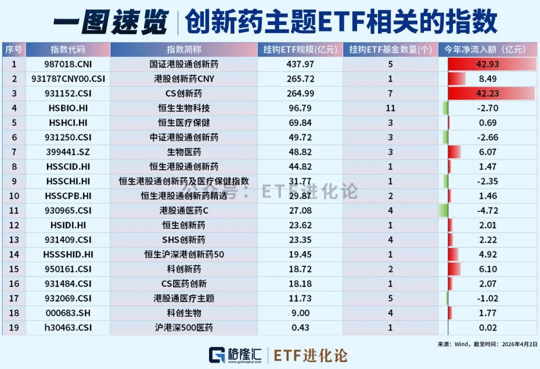 突然杀回来了!创新药ETF大盘点!
