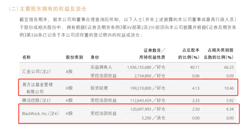 头部券商股权大洗牌!腾讯阿里离场,易方达、贝莱德等入局