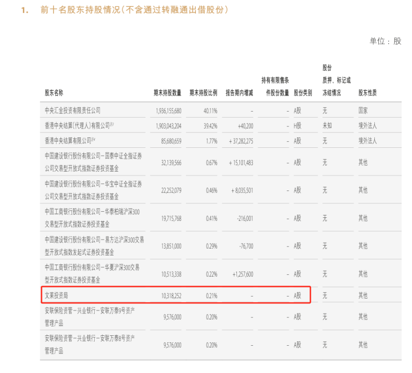 头部券商股权大洗牌!腾讯阿里离场,易方达、贝莱德等入局