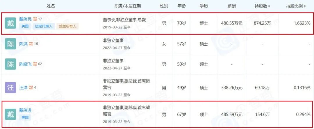 上海兄弟狂揽订单，1100亿芯片龙头赚到手软