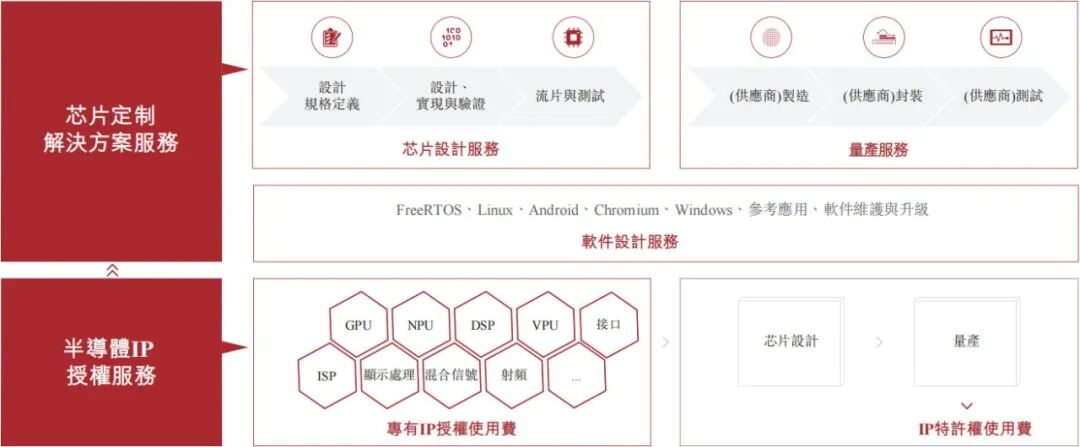 上海兄弟狂揽订单，1100亿芯片龙头赚到手软