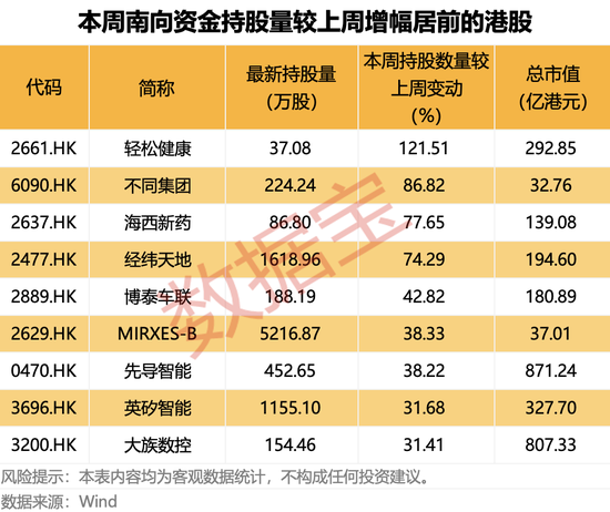 涨价来袭！300821，一季度预增近4倍！连续11周加仓，大资金盯上这只互联网巨头