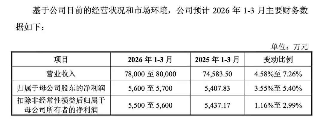 本周，“高中签率”新股来了