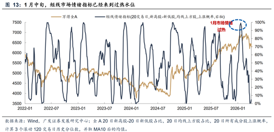 广发A股策略:第一季复盘&第二季展望