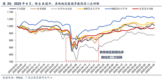 广发A股策略:第一季复盘&第二季展望