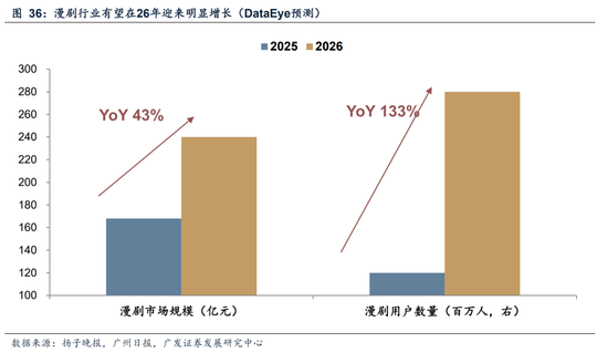 广发A股策略:第一季复盘&第二季展望