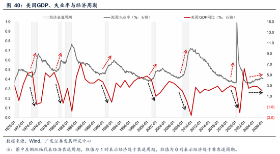 广发A股策略:第一季复盘&第二季展望