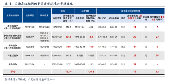 广发A股策略:第一季复盘&第二季展望