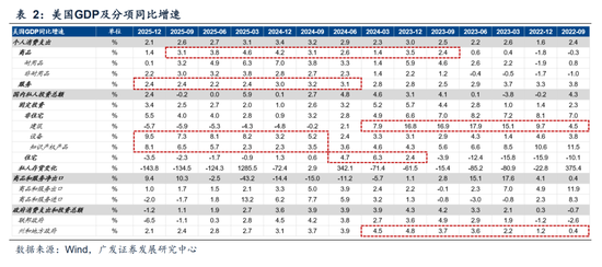 广发A股策略:第一季复盘&第二季展望