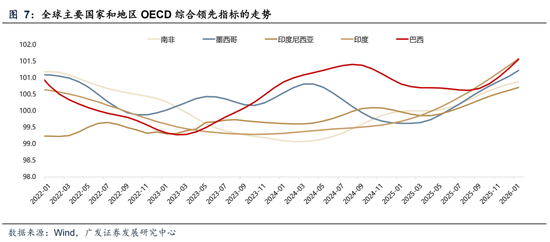 广发A股策略:第一季复盘&第二季展望