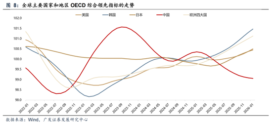 广发A股策略:第一季复盘&第二季展望