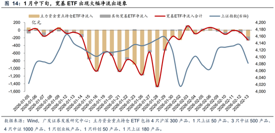 广发A股策略:第一季复盘&第二季展望