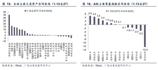 广发A股策略:第一季复盘&第二季展望