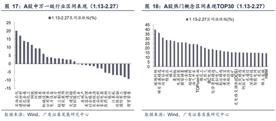 广发A股策略:第一季复盘&第二季展望