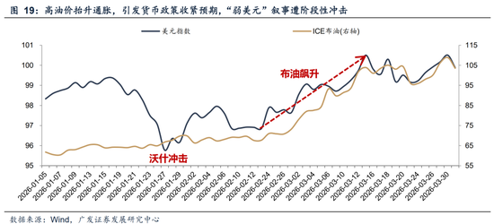广发A股策略:第一季复盘&第二季展望