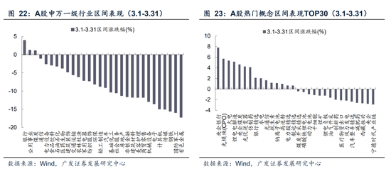 广发A股策略:第一季复盘&第二季展望