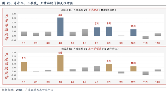 广发A股策略:第一季复盘&第二季展望