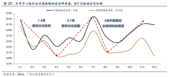 广发A股策略:第一季复盘&第二季展望