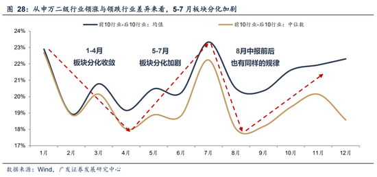 广发A股策略:第一季复盘&第二季展望