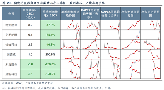 广发A股策略:第一季复盘&第二季展望